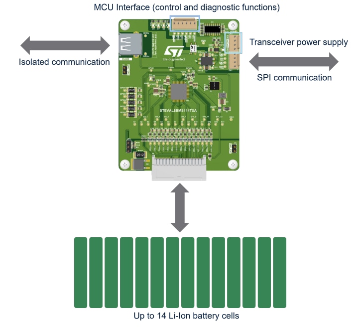 Block Diagram - STMicroelectronics STEVAL-BMS114TX BMS Evaluation Board